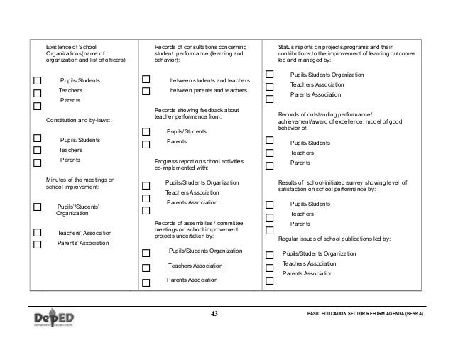 Nqesh Reviewer Pdf